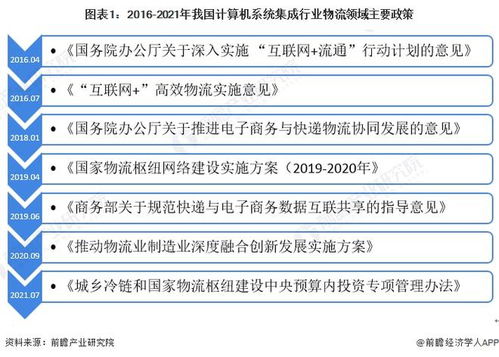 2022年中國計算機系統(tǒng)集成在物流領(lǐng)域的應用現(xiàn)狀與發(fā)展趨勢分析 數(shù)據(jù)處理驅(qū)動智能物流